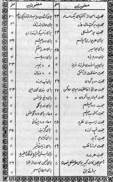 دانلود شفاء الاسقام و الاحزان