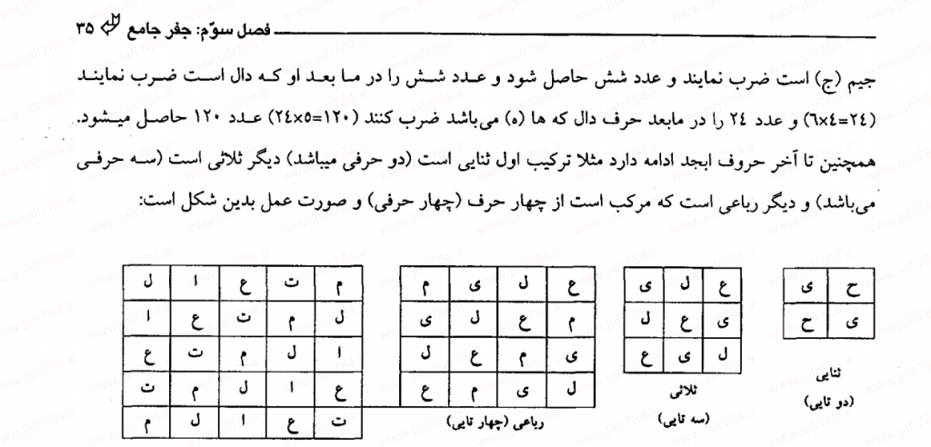 آموزش علم رمل