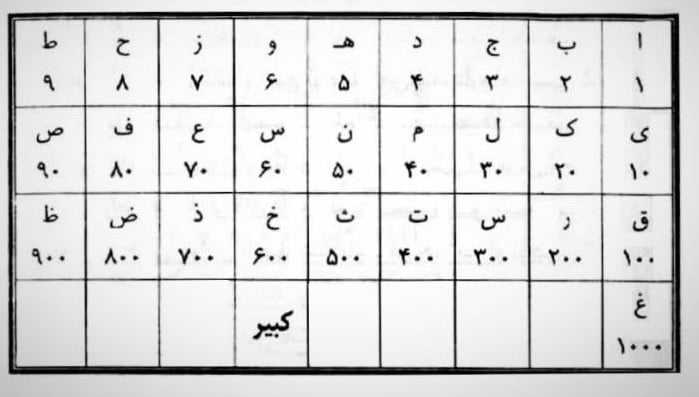 حروف ابجد کبیر