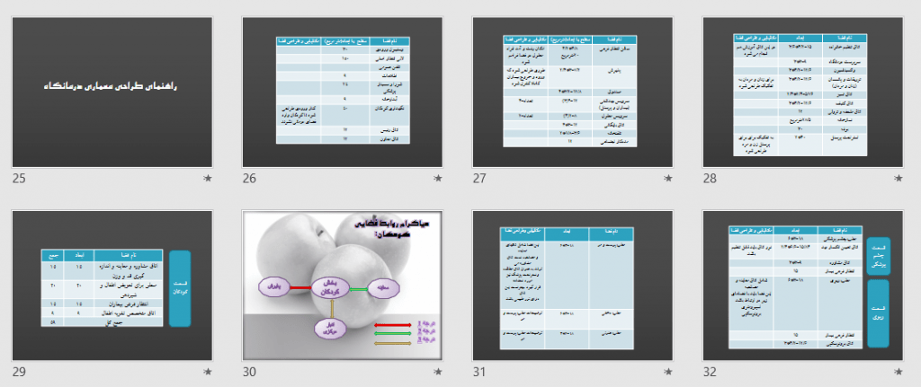 دانلود پاورپوینت طرح درمانگاه عمومی ppt