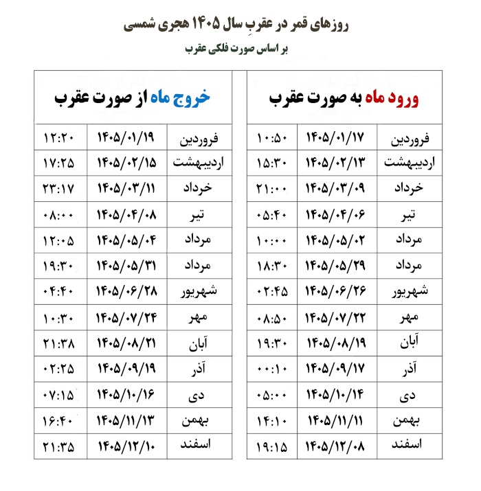 قمر در عقرب 1405